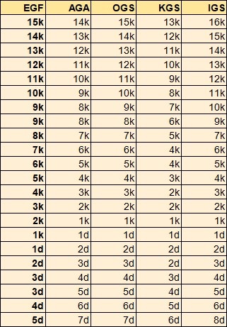 ranks_and_ratings_in_go_-_table.jpg